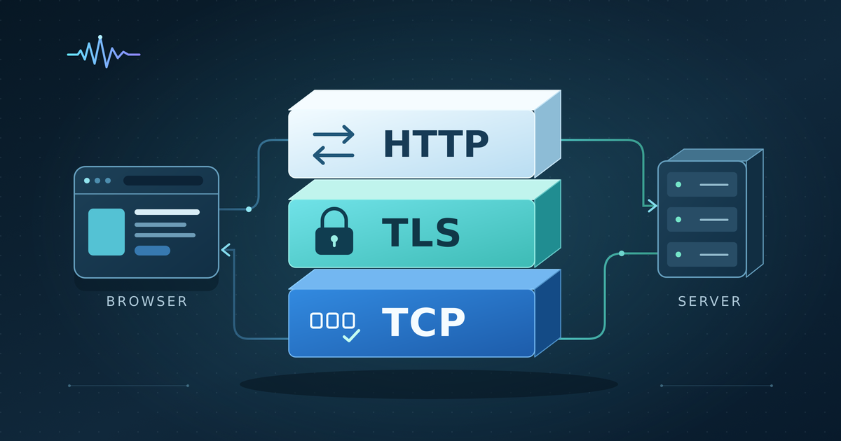 What Happens When You Open a Website? TCP, TLS, and HTTP Explained
